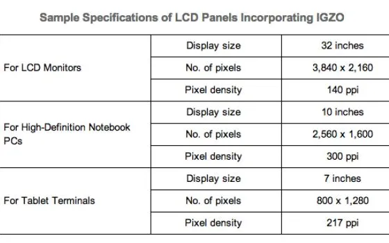 Sharp presenta i Retina Display IGZO per tablet, computer e TV
