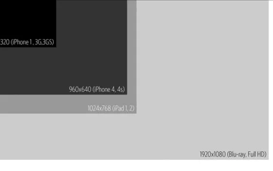 La risoluzione da 3 megapixel del Retina Display di iPad 3