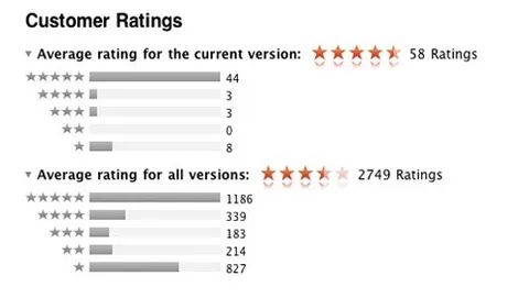 App Store, commenti negativi rimossi per le app corrotte