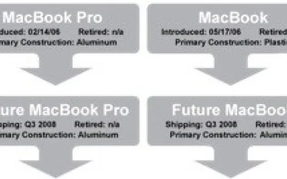 Niente Montevina sui prossimi Mac?
