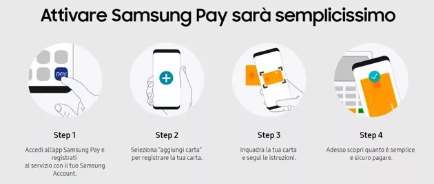 Come attivare Samsung Pay