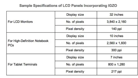 Sharp presenta i Retina Display IGZO per tablet, computer e TV