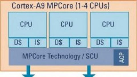 Apple: CPU multi-core per i dispositivi mobili?