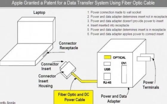 Apple brevetta un dock connector con Light Peak