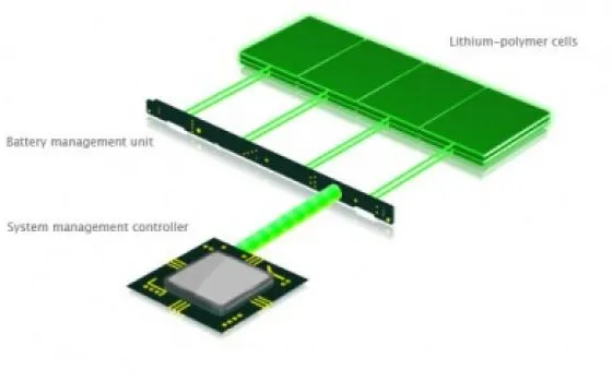 MacBook Pro: le nuove batterie