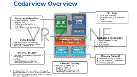 GPU PowerVR SGX545 nella piattaforma Intel Atom Cedar View