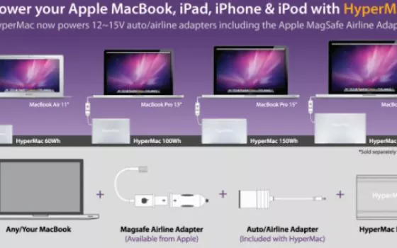HyperMac trova un escamotage per accontentare Apple