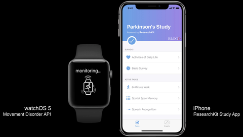 Apple Watch diagnostica i sintomi del Morbo di Parkinson