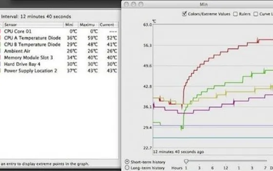 Problemi durante la riproduzione audio su alcuni Mac Pro