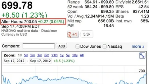 Apple vola in borsa, toccati i 700 dollari per azione