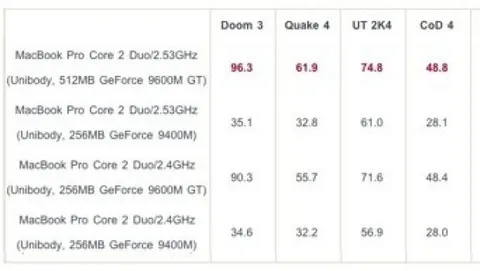 Ancora test per i nuovi MacBook Pro