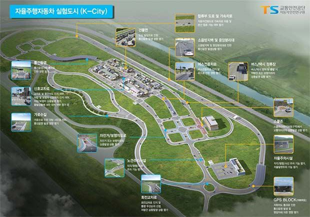 K-City: un'intera città, nella Corea del Sud, dedicata allo sviluppo e ai test delle tecnologie di guida autonoma equipaggiate sulle self-driving car