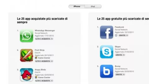 Le 25 applicazioni più scaricate di sempre per iPhone in Italia