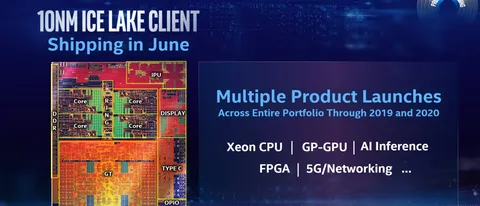 Intel Ice Lake, CPU a 10 nanometri da giugno