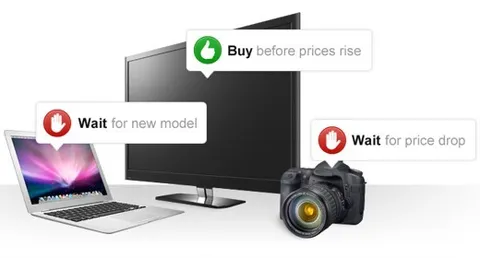 Decide.com ti dice quando comprare e quando no