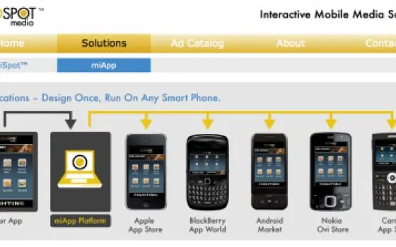miApp crea campagne pubblicitarie per dispositivi mobili diversi