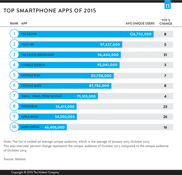 Top 10 app smartphone