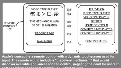 Apple brevetta un telecomando universale touchscreen per la iTV