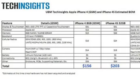 iPhone 4S 32GB: il prezzo dei componenti stimato per 203$
