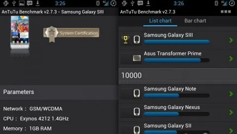 Samsung Galaxy S III, risultati del benchmark AnTuTu