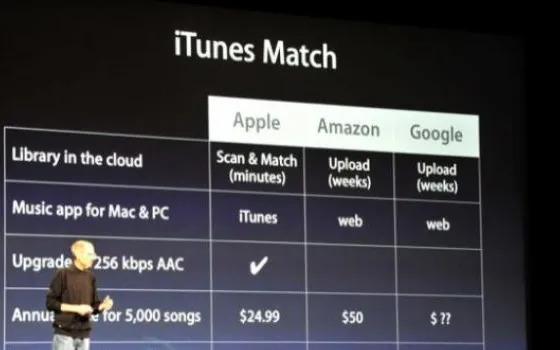 WWDC 2011: Disponibilità e prezzi iCloud e iTunes Match