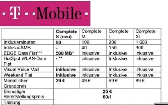 La Germania sconta gli iPhone da 8GB