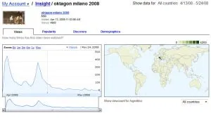 YouTube è sempre più marketing oriented