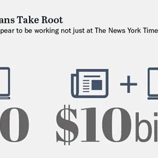 State of media: paywall e sponsor contro la crisi