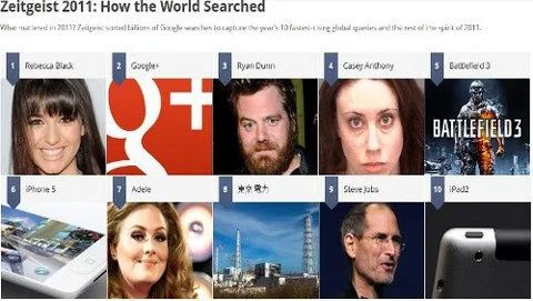 Google Zeitgeist: le parole più cercate del 2011