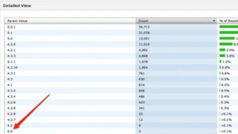 Tracce di iOS 6 nei log delle app su App Store