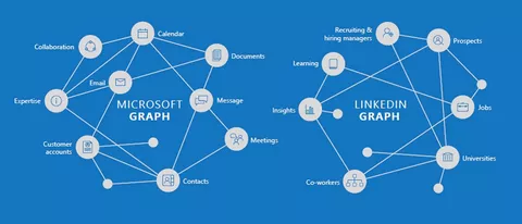 Perché Microsoft ha comprato LinkedIn
