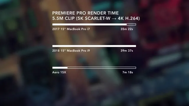 MacBook Pro 2018 - Apple Taglia le Prestazioni?
