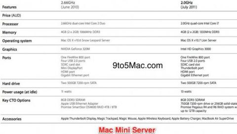 MacBook Air e Mini: tabelle comparative tra vecchi e nuovi modelli