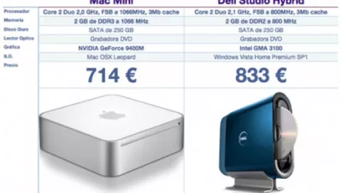 Il nuovo Mac Mini è davvero così costoso?