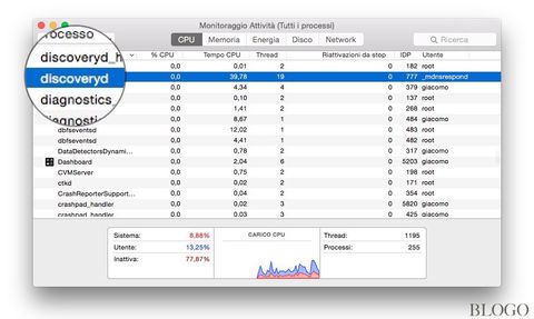 OS X 10.10.4 risolverà tutti i problemi di rete di Yosemite