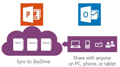 Office 2013: PowerPoint, Outlook e OneNote
