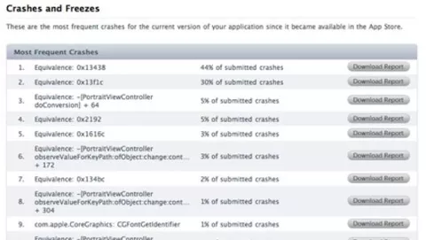 iPhone: inviare i crash report direttamente da iTunes 8.2