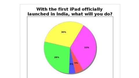 iPad: fredda l'accoglienza in India