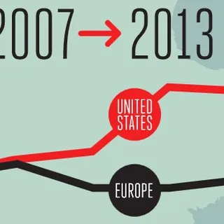 Mercato mobile, l'Europa è rimasta indietro