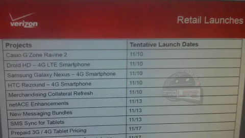 Samsung Galaxy Nexus e Droid RAZR il 10 novembre