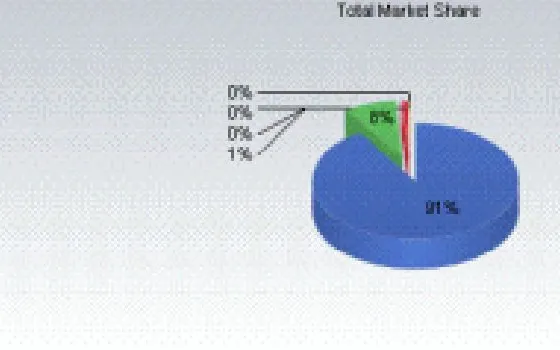 Net Applications: Mac al 7,94% del mercato