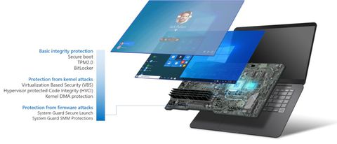 Microsoft presenta i Secured-core PC