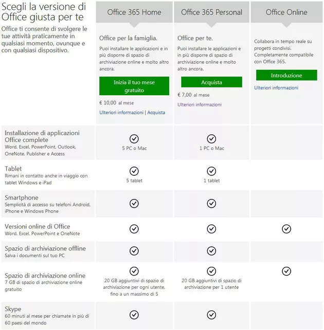 La tabella che elenca le differenze tra le due versioni di Office 365.