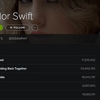 Spotify diventa dark su Windows, Mac e Android