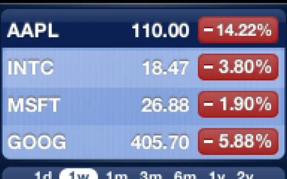 AAPL a picco: -15%