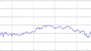Apple quotata in borsa deals