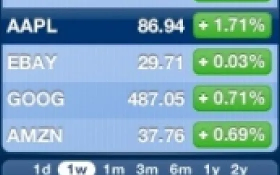 AAPL vola in borsa