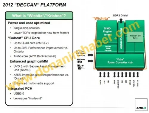 Wichita e Krishna, i primi System-on-Chip di AMD