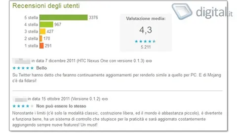 Android Market a quota 10 miliardi, offerte e novità