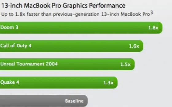 Il nuovo MacBook Pro da 13 pollici è 
